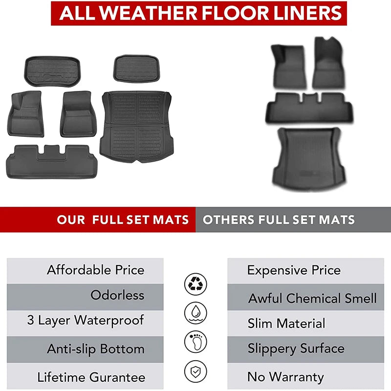NovaAcc Floor Mats For Tesla Model 3 2021-2024 Highland Model Y 2017-2024 Left Rudder All Weather Waterproof Trunk Cargo Liner