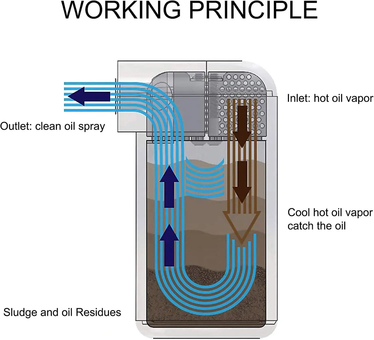 Car Baffled Oil Catch Can Reservoir Tank with Air Filter Breather Baffled Aluminum Fittings Oil Dipstick Hole Breathable Kettle - shift - knoobs